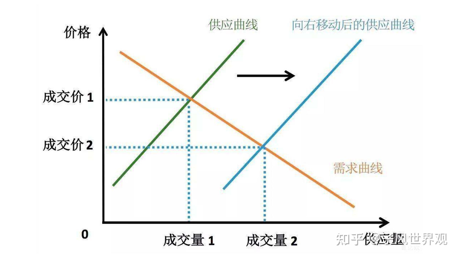 说明薄利多销的经济学道理