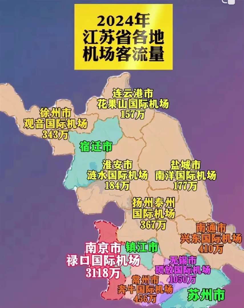 江苏宿迁属于哪个市